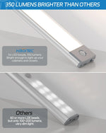 Motion Sensor Under-Cabinet Light – 12-Inch, 54 LED